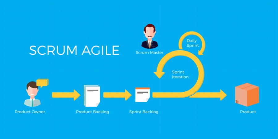 What is Agile SCRUM and why we use it | TMS