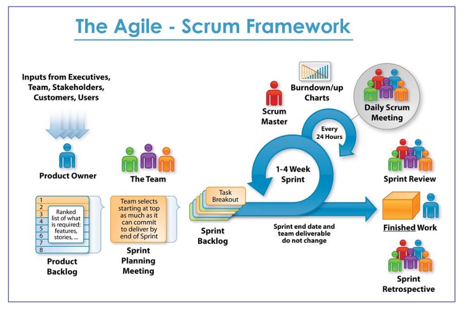 systemsplus-scrum-image- Understanding Agile Scrum: A Comprehensive Guide