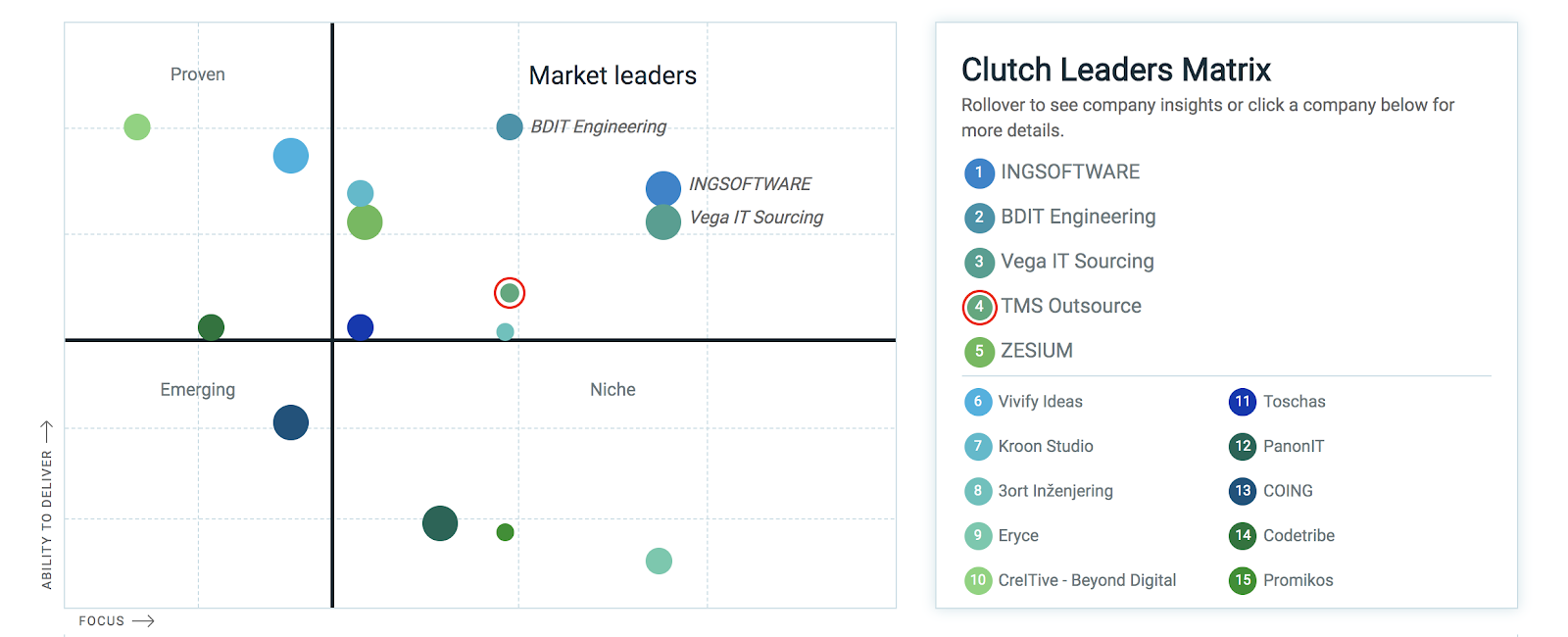 TMS-on-Clutch TMS Outsource Named Top Software Developer by Clutch