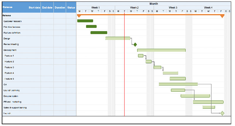 Gantt Charts - business process modeling