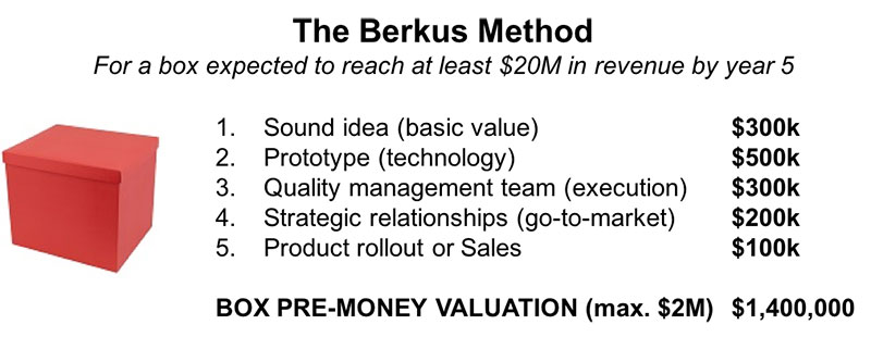 berkus The best guide on how to value a startup