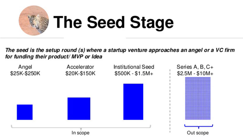 Seed Funding Stage
