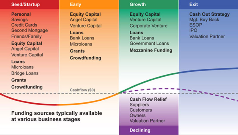 stages The best guide on how to value a startup