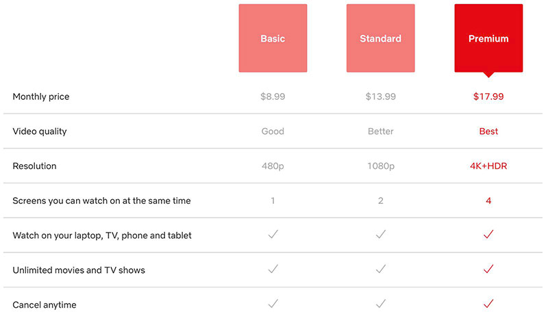 netflixplanpricing-1 The Best SaaS Pricing Models And Strategies to Use