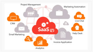 What SaaS Development Involves and How to Build a SaaS