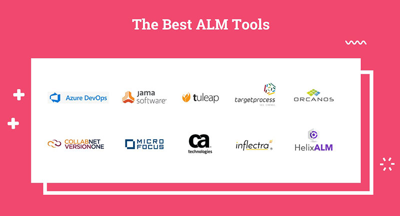 ALM-tools What Is Application Lifecycle Management? ALM Explained