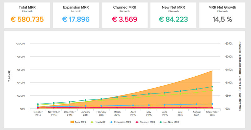 monthly-recurring The Most Important SaaS Metrics You Should Follow