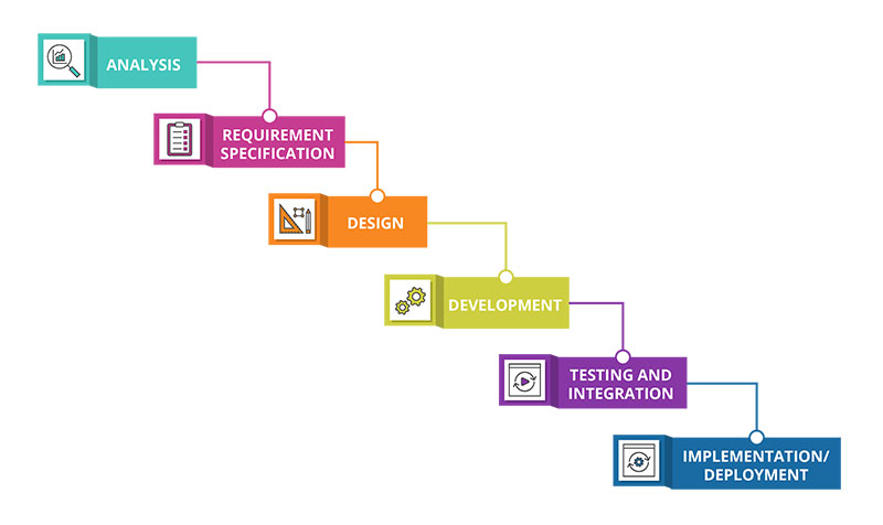 waterfall What Is Application Lifecycle Management? ALM Explained