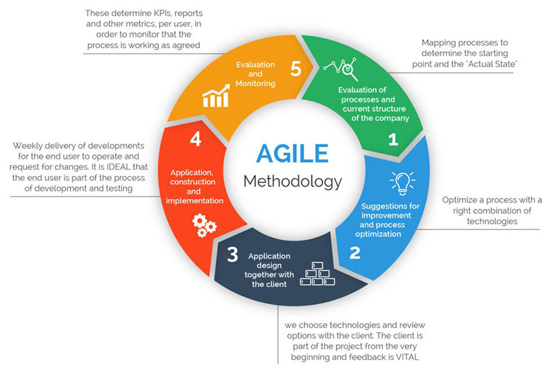 agile What Is A Project Management Framework? (Must Read)