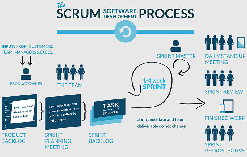 scrum What Is A Project Management Framework? (Must Read)