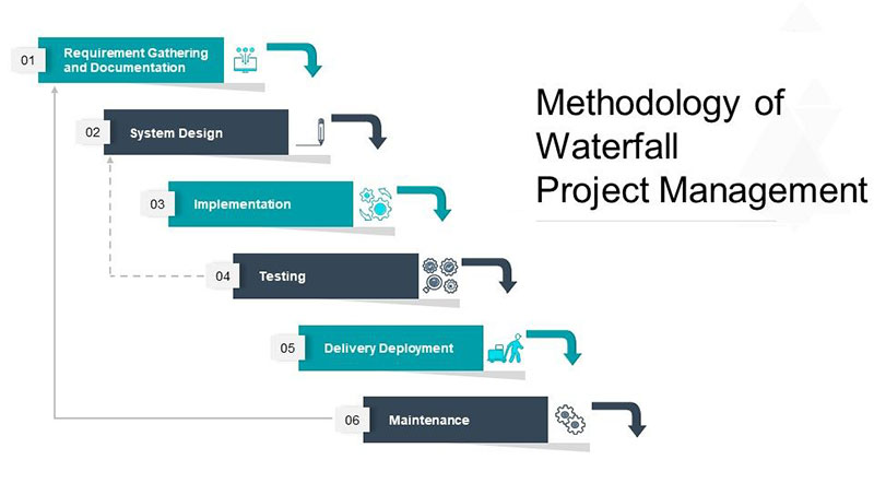 waterfall What Is A Project Management Framework? (Must Read)