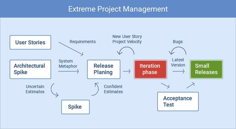 xpm What Is A Project Management Framework? (Must Read)
