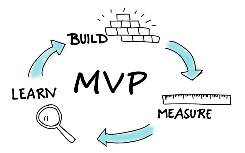 Mvp MVP Tests You Can Do To Validate Your Idea