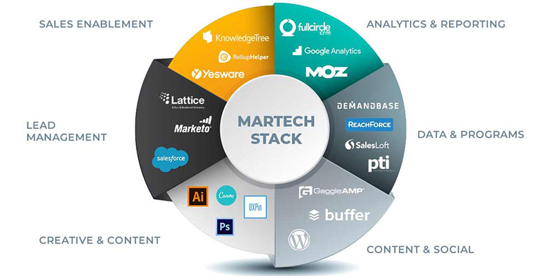 MarTech Stack