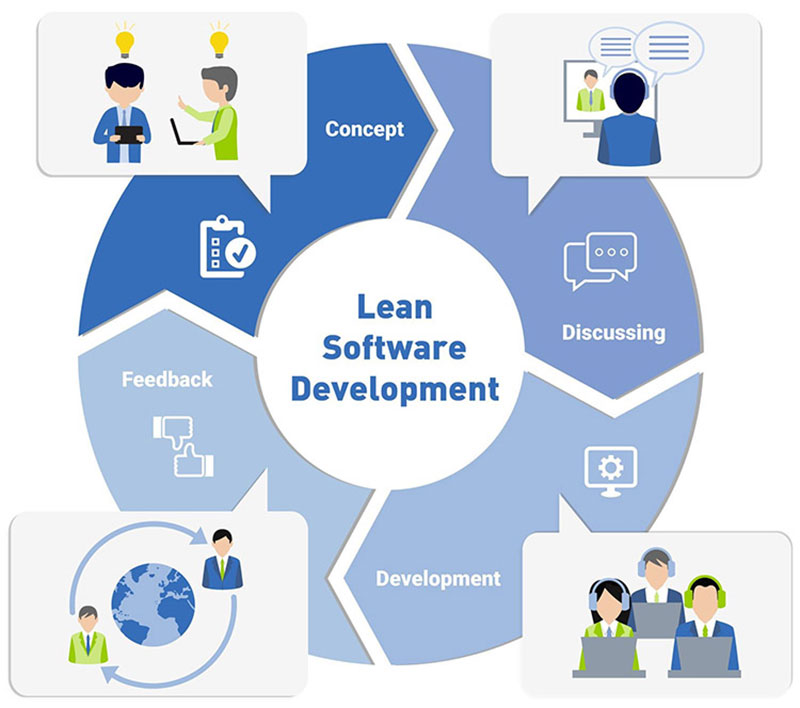 lean1 The Software Development Methodologies You Could Use