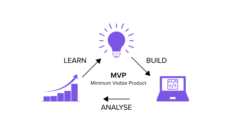 What-is-MVP-software-development-1 Software Development Principles You Must Follow