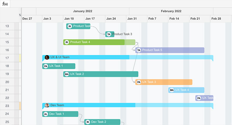 gantt-chart Scheduling Techniques in Project Management That You Should Use