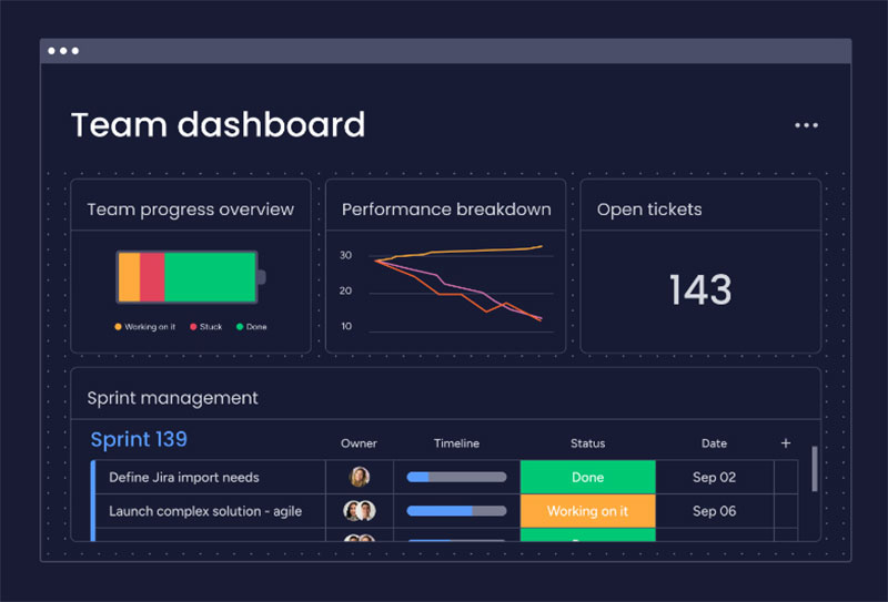 team-dashboard Mastering Product Management with Monday.com: The Best Guide