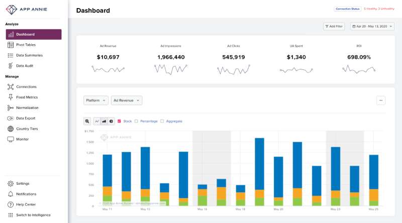 App-Annie Mobile App Analytics: Top Tools to Track App Performance