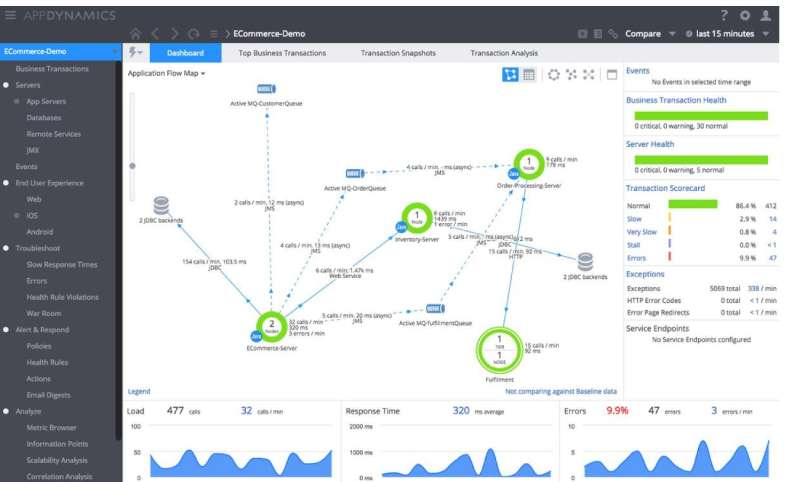 AppDynamics Mobile App Analytics: Top Tools to Track App Performance