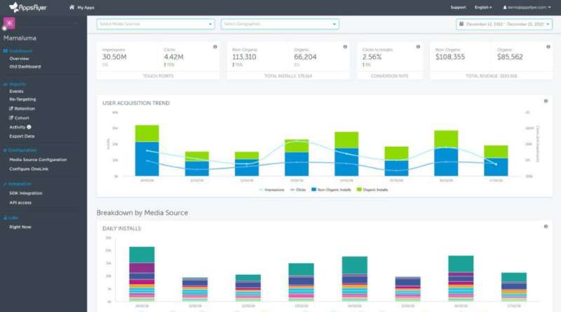 Appsflyer Mobile App Analytics: Top Tools to Track App Performance