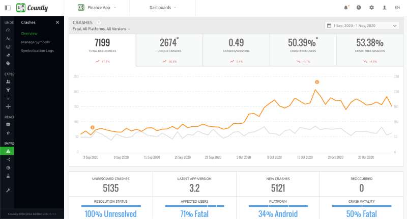 Countly Mobile App Analytics: Top Tools to Track App Performance