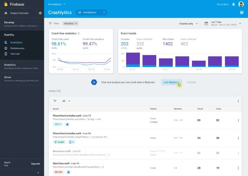 Firebase-1 Mobile App Analytics: Top Tools to Track App Performance
