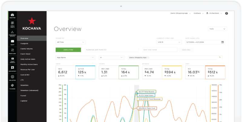 Kochava Mobile App Analytics: Top Tools to Track App Performance