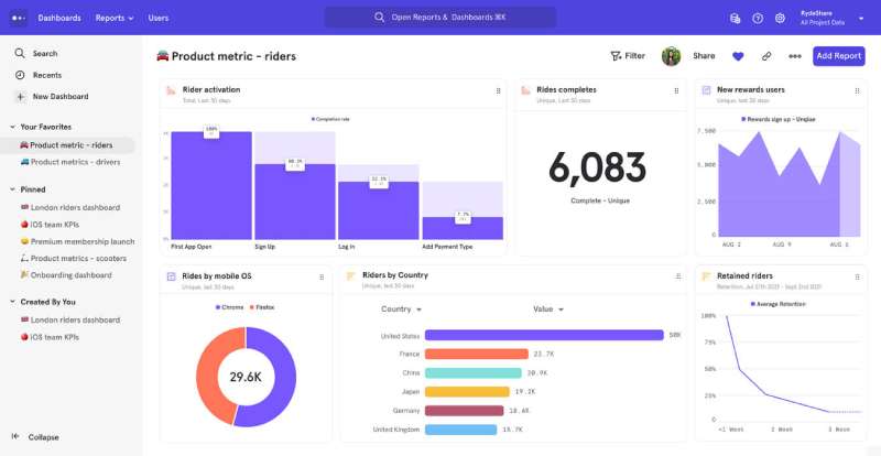 Mixpanel Mobile App Analytics: Top Tools to Track App Performance