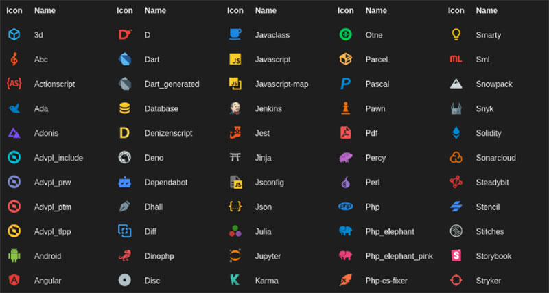 Material-Icon-Theme The Best VS Code Extensions for Cutting-Edge Development