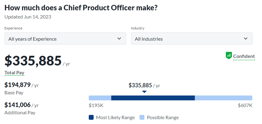 Chief-Product-Officer The Product Manager Career Path: From Entry to Leadership