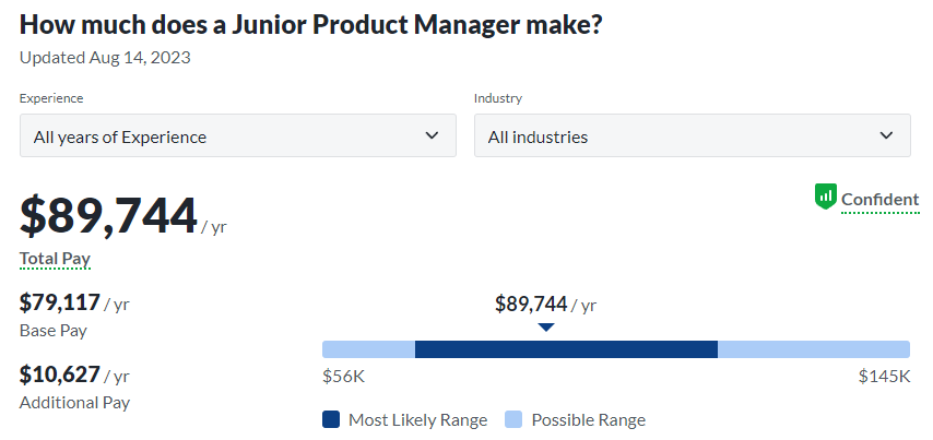 Junior-Product-Manager The Product Manager Career Path: From Entry to Leadership