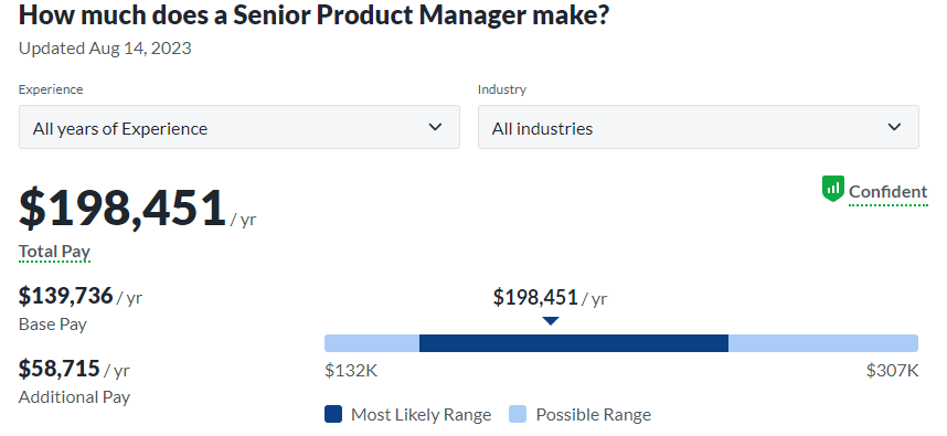 Senior-Product-Manager-role The Product Manager Career Path: From Entry to Leadership