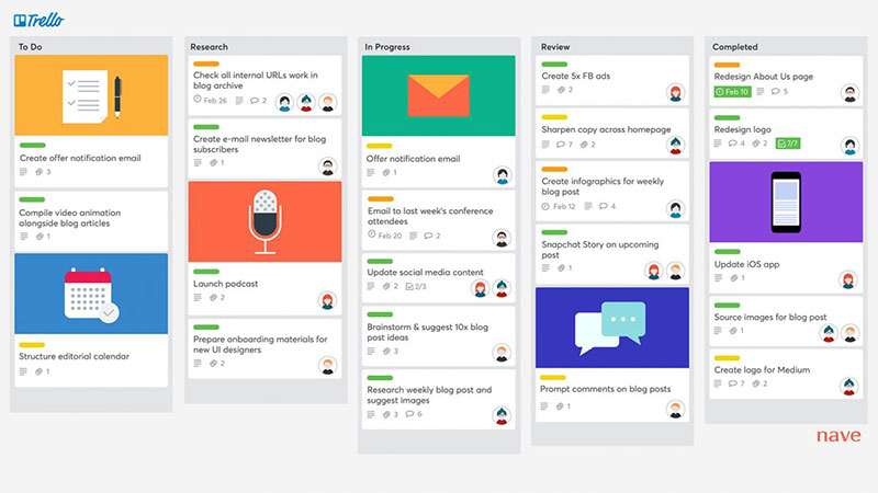 kanban-board-in-trello-1200x675-1 Strategies for Effective Product-Led Marketing