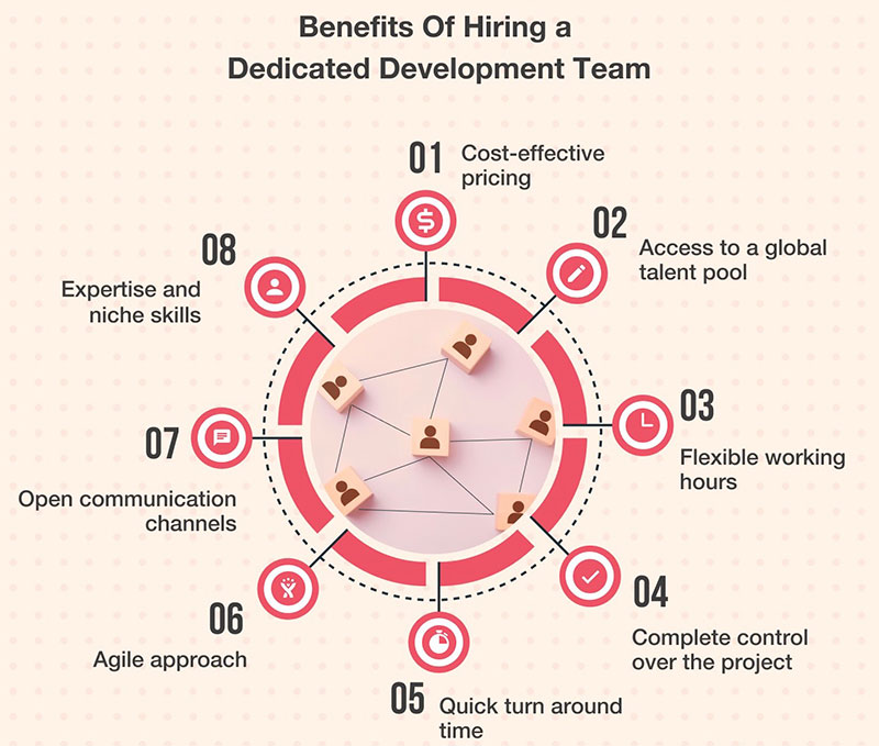 Untitled-1-1 Benefits of Dedicated Software Development Teams