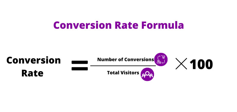 c2 How Call Tracking Software Affects Conversion Rate Improvements