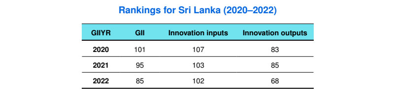global-rankings-sri-lanka BPO and IT: The Rise of Outsourcing to Sri Lanka