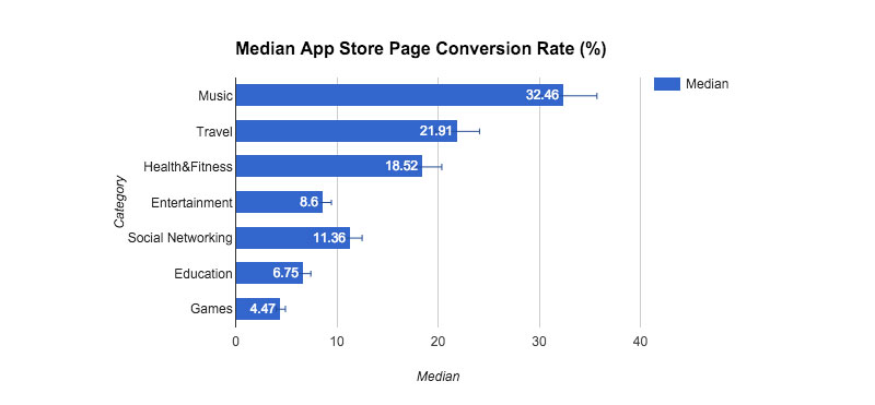 RmXRs Techniques to Improve The App Store Conversion Rate