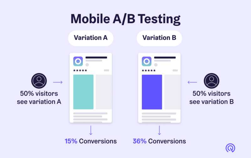 mobile_app_ab_testing-754x503-1 Techniques to Improve The App Store Conversion Rate