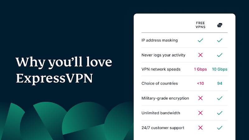 ExpressVPN Entertainment Unleashed: Apps Like Showbox for Movie Lovers