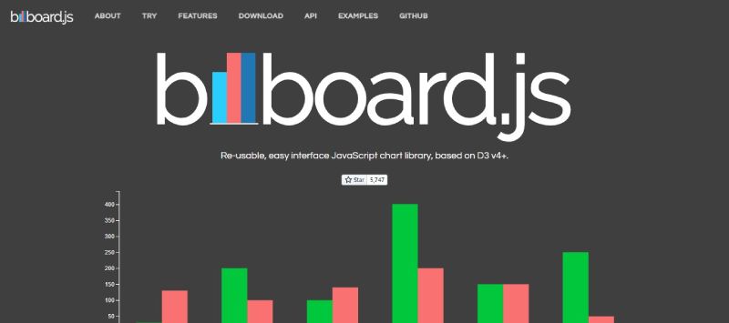 Billboard Data at a Glance: Top JavaScript Charting Libraries