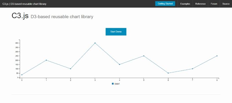 C3-1 Data at a Glance: Top JavaScript Charting Libraries