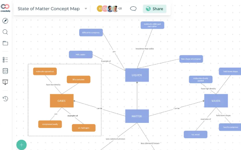 Creately Diagramming and Planning: Apps Like Lucidchart