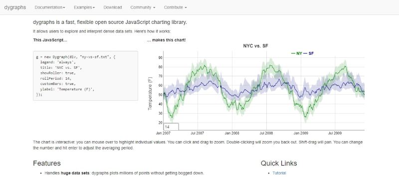 Dygraphs Data at a Glance: Top JavaScript Charting Libraries