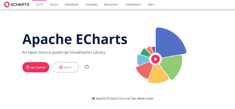 ECharts Data at a Glance: Top JavaScript Charting Libraries