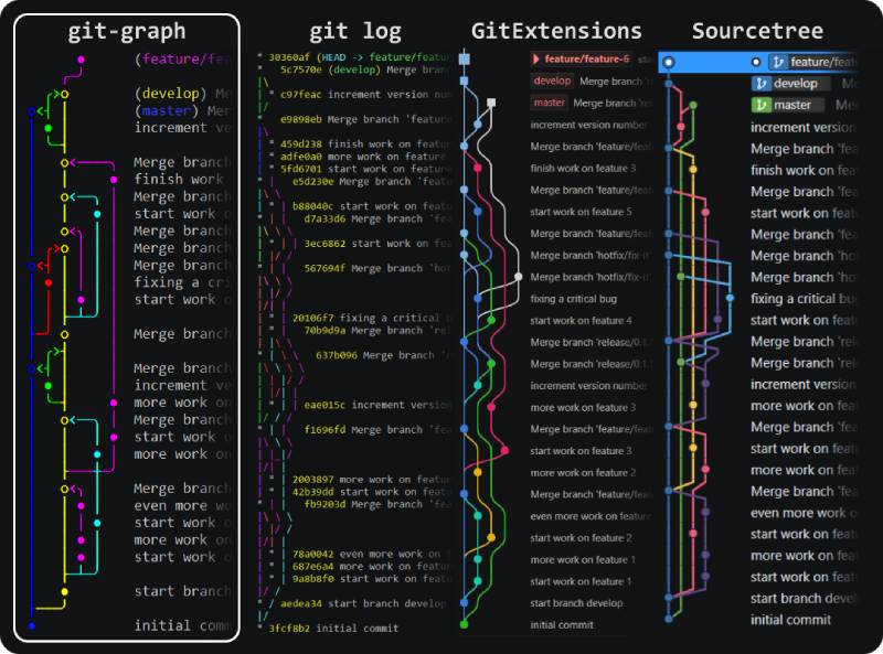 Git-Graph Optimize Your Workflow: Top VS Code JavaScript Extensions