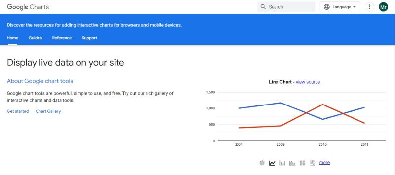 Google-Chars Data at a Glance: Top JavaScript Charting Libraries