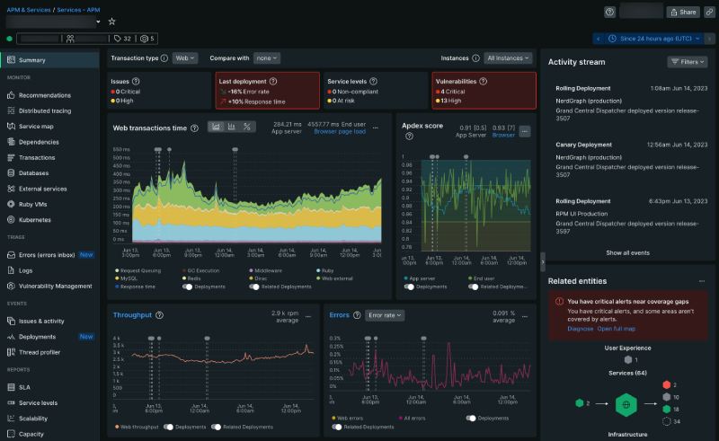 New-Relic Awesome Java Performance Monitoring Tools To Use