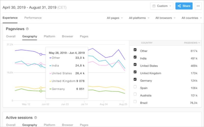 Pingdom Awesome Java Performance Monitoring Tools To Use