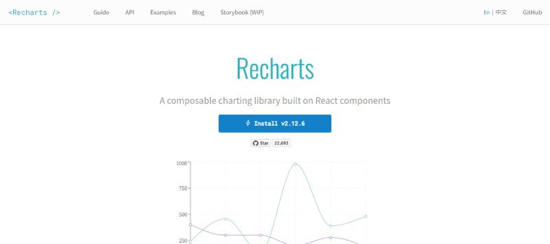 Recharts Data at a Glance: Top JavaScript Charting Libraries